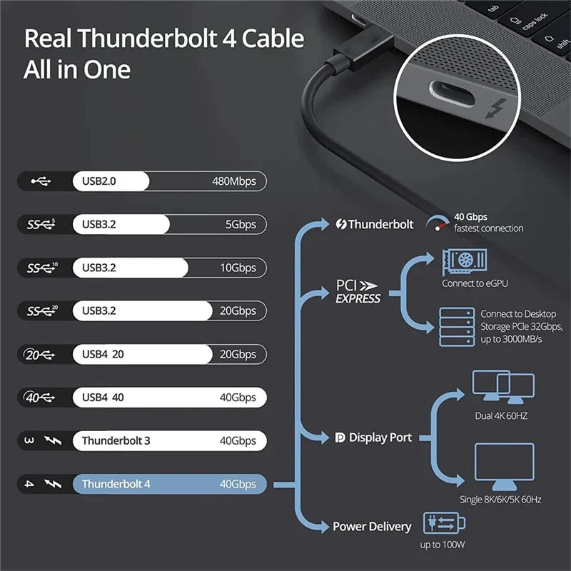 Thunderbolt 4 USB-C 40Gbps Cable