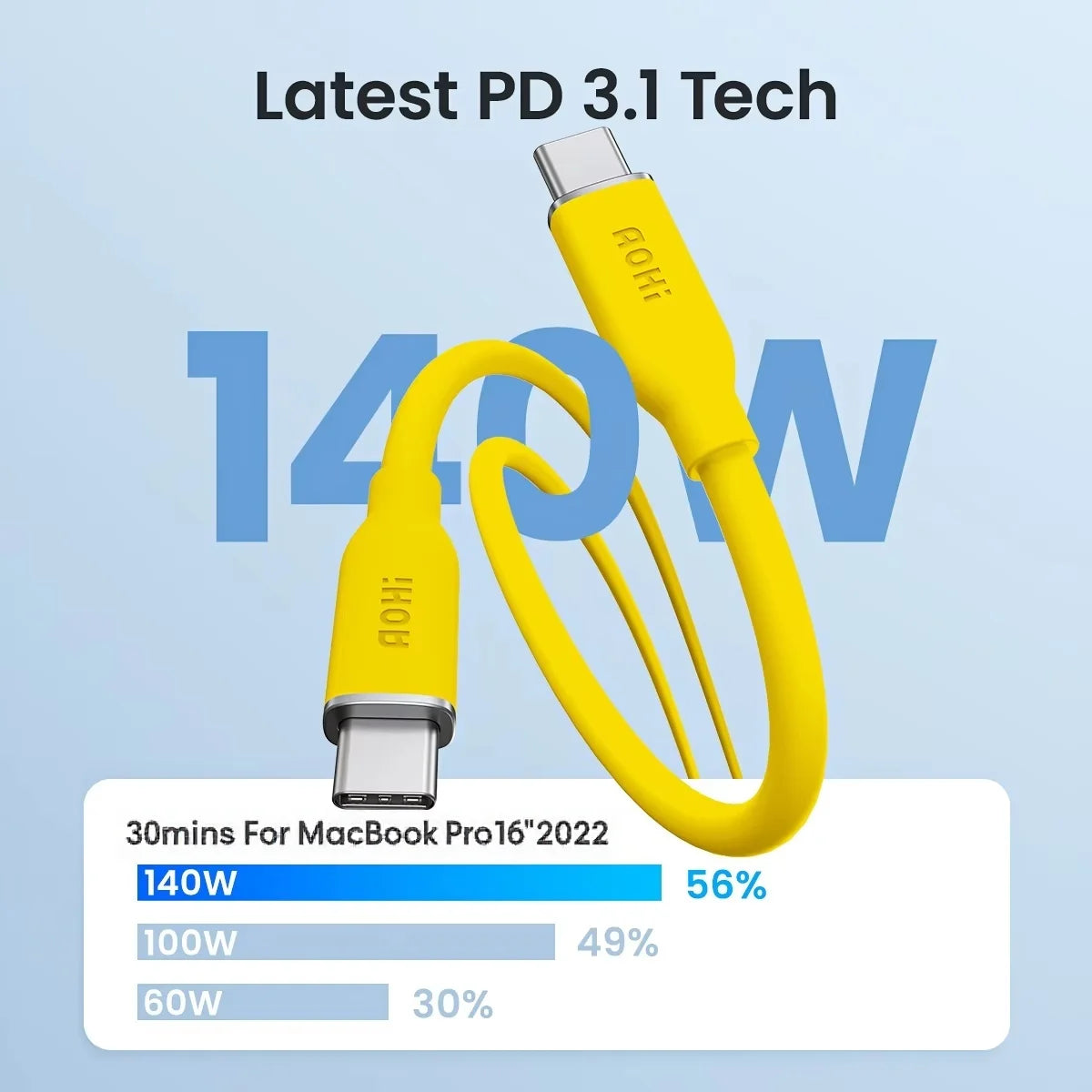 AOHI 140W USB-C Fast Charge Cable